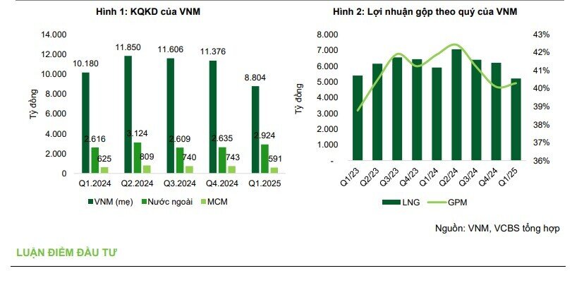 Tăng tốc tái định vị thương hiệu, Vinamilk chuẩn bị khởi công nhà máy sữa 4.600 tỷ đồng tại Hưng Yên
