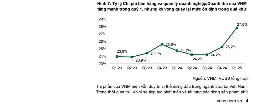 Tăng tốc tái định vị thương hiệu, Vinamilk chuẩn bị khởi công nhà máy sữa 4.600 tỷ đồng tại Hưng Yên