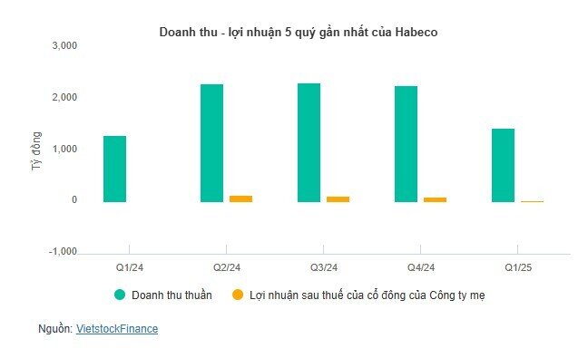 Ngành bia trước áp lực cạnh tranh và kiểm soát chi phí