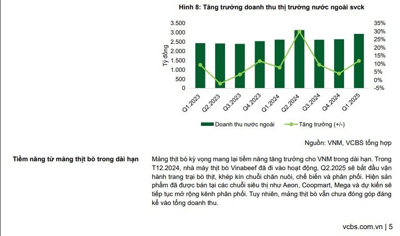 Tăng tốc tái định vị thương hiệu, Vinamilk chuẩn bị khởi công nhà máy sữa 4.600 tỷ đồng tại Hưng Yên