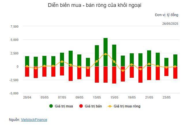 Nhịp đập Thị trường 26/05: Phiên chiều bùng nổ, VN-Index tăng hơn 18 điểm