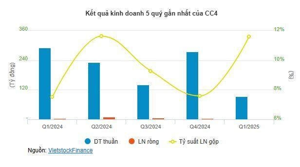 Hai doanh nghiệp xây dựng rời UPCoM sau khi mất tư cách công ty đại chúng