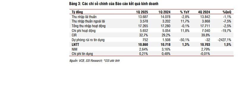 Mã cổ phiếu ngân hàng được khuyến nghị khả quan, kỳ vọng tăng 15%