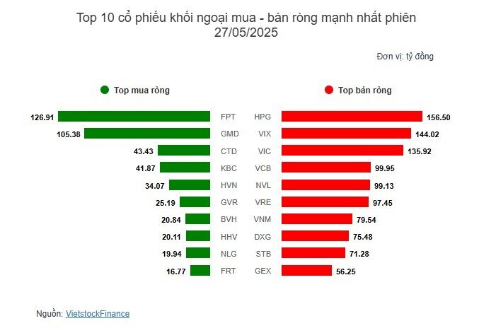 Lực mua quay lại nhóm bất động sản, VN-Index tiến sát mốc 1,340