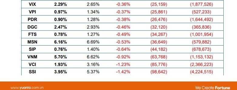 Dự báo cơ cấu ETF quý 2: Dòng tiền dồn mạnh vào nhóm ngân hàng và tiêu dùng