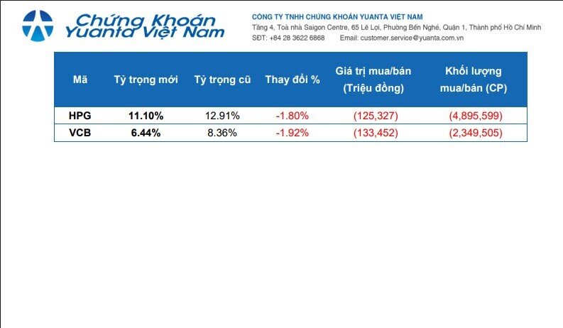 Dự báo cơ cấu ETF quý 2: Dòng tiền dồn mạnh vào nhóm ngân hàng và tiêu dùng