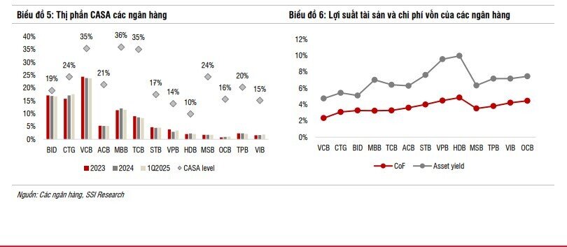 Mã cổ phiếu ngân hàng được khuyến nghị khả quan, kỳ vọng tăng 15%