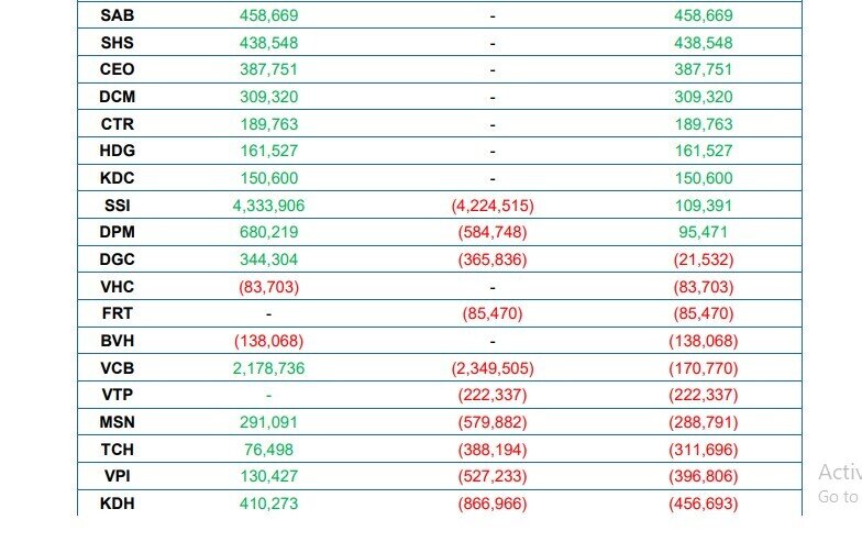 Dự báo cơ cấu ETF quý 2: Dòng tiền dồn mạnh vào nhóm ngân hàng và tiêu dùng
