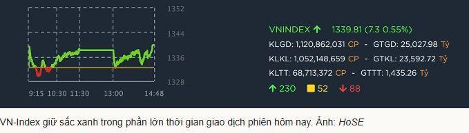 Cổ phiếu cảng biển nổi sóng