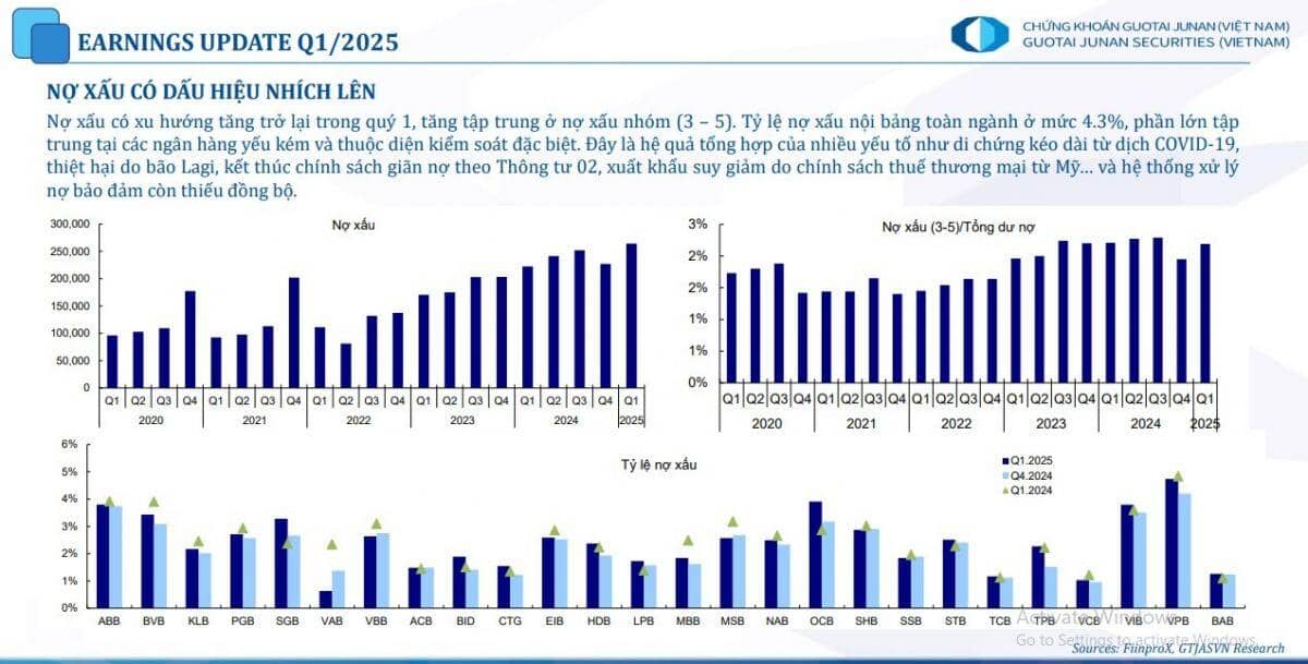 Cổ phiếu ngân hàng thiết lập đỉnh cao mới
