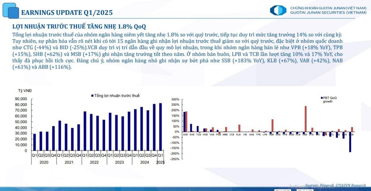 Cổ phiếu ngân hàng thiết lập đỉnh cao mới
