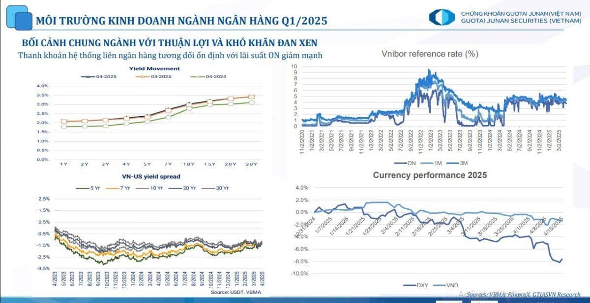 Cổ phiếu ngân hàng thiết lập đỉnh cao mới