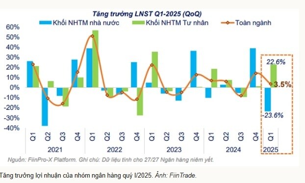 'Định giá của nhóm ngân hàng đang thấp hiếm thấy'
