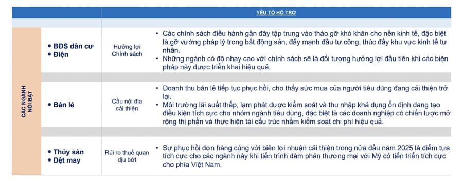 Điểm danh 5 nhóm ngành nổi bật, hưởng lợi từ chính sách và rủi ro thuế quan hạ nhiệt