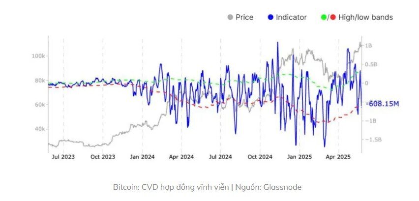 Dù Bitcoin chững lại đà tăng, nhưng giới phân tích kỳ vọng lên mốc 150.000 USD