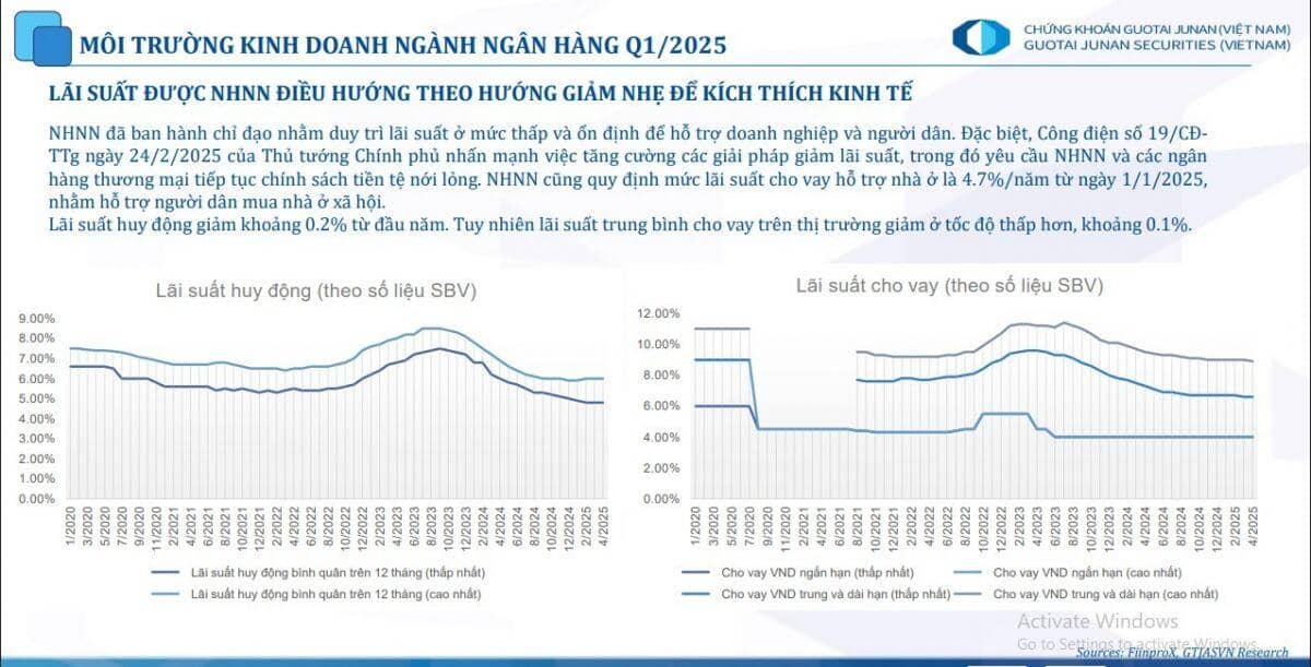 Cổ phiếu ngân hàng thiết lập đỉnh cao mới