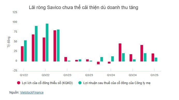 Ngành ô tô hụt hơi quý 1 sau khi hết ưu đãi phí trước bạ