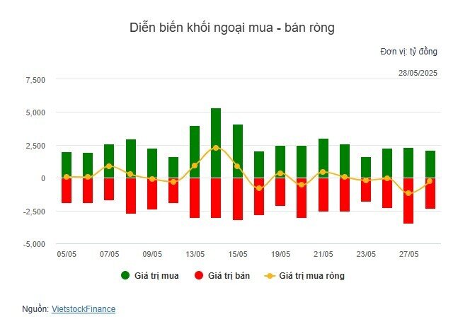 Thị trường chốt phiên trong sắc xanh, nhóm năng lượng thăng hoa
