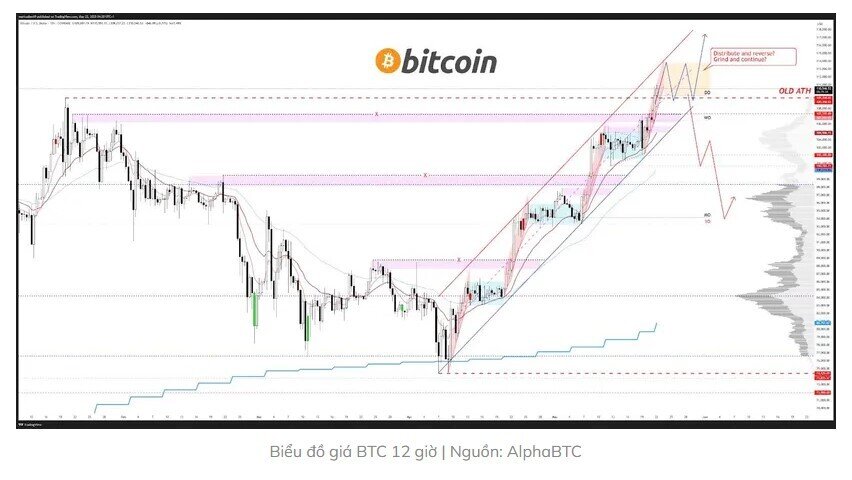 Dù Bitcoin chững lại đà tăng, nhưng giới phân tích kỳ vọng lên mốc 150.000 USD