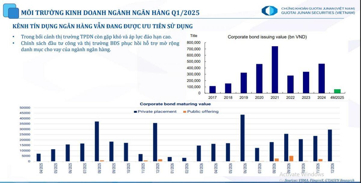 Cổ phiếu ngân hàng thiết lập đỉnh cao mới