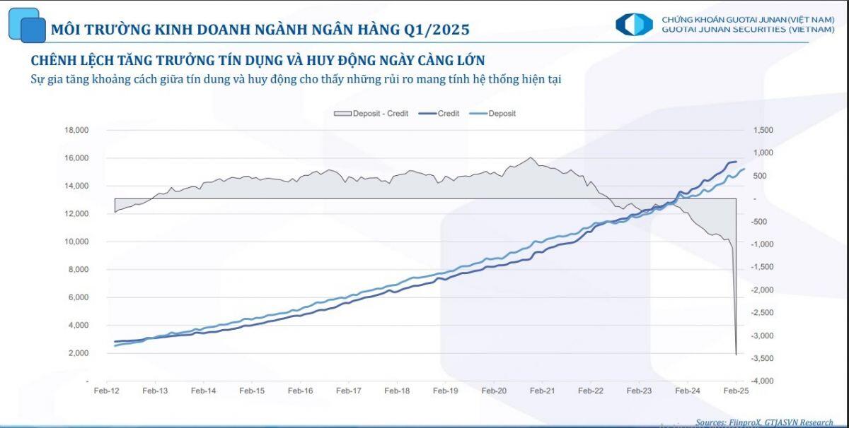 Cổ phiếu ngân hàng thiết lập đỉnh cao mới