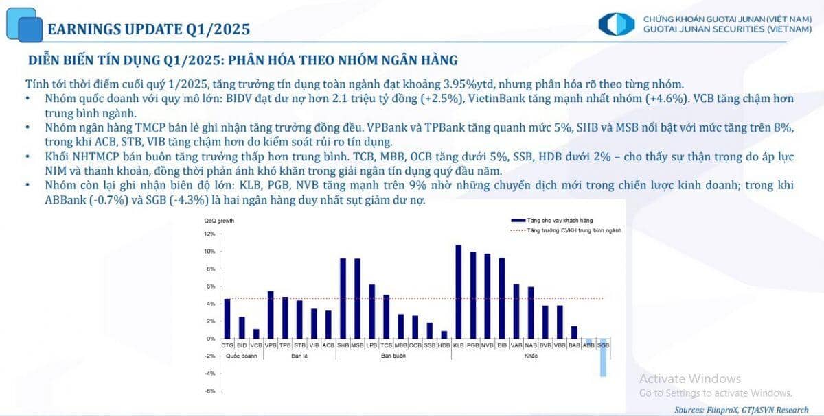 Cổ phiếu ngân hàng thiết lập đỉnh cao mới