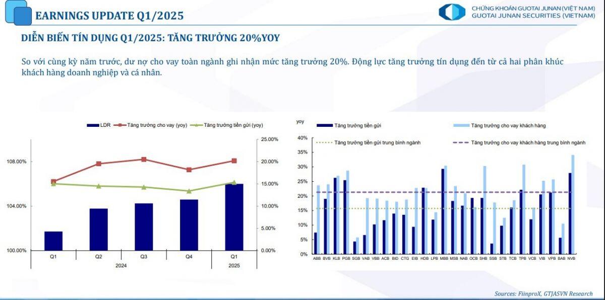 Cổ phiếu ngân hàng thiết lập đỉnh cao mới