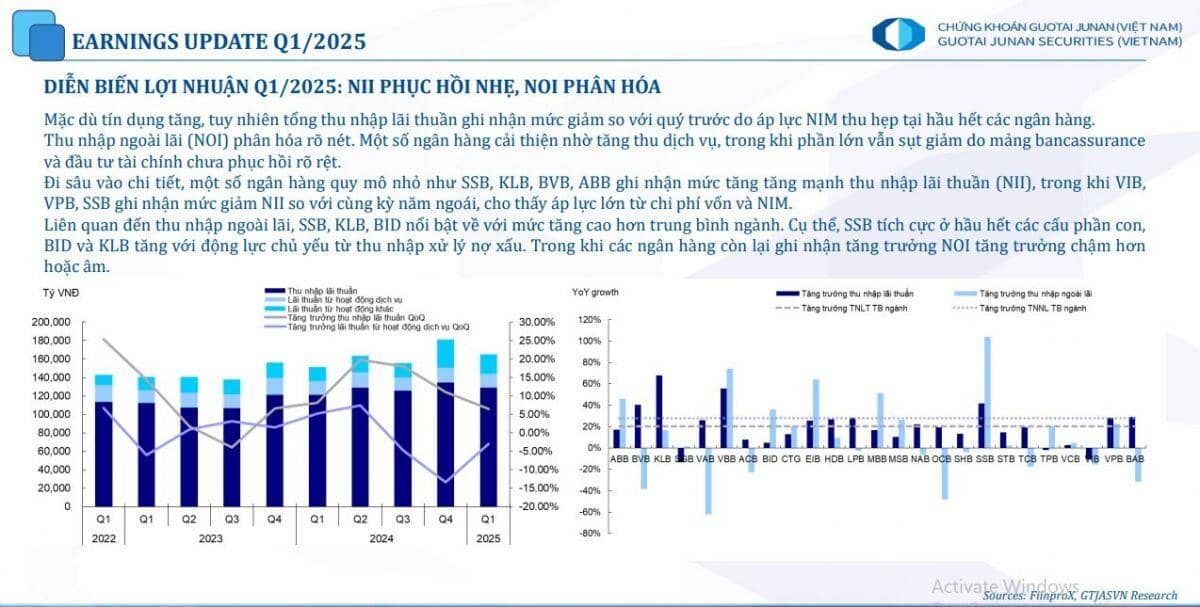 Cổ phiếu ngân hàng thiết lập đỉnh cao mới