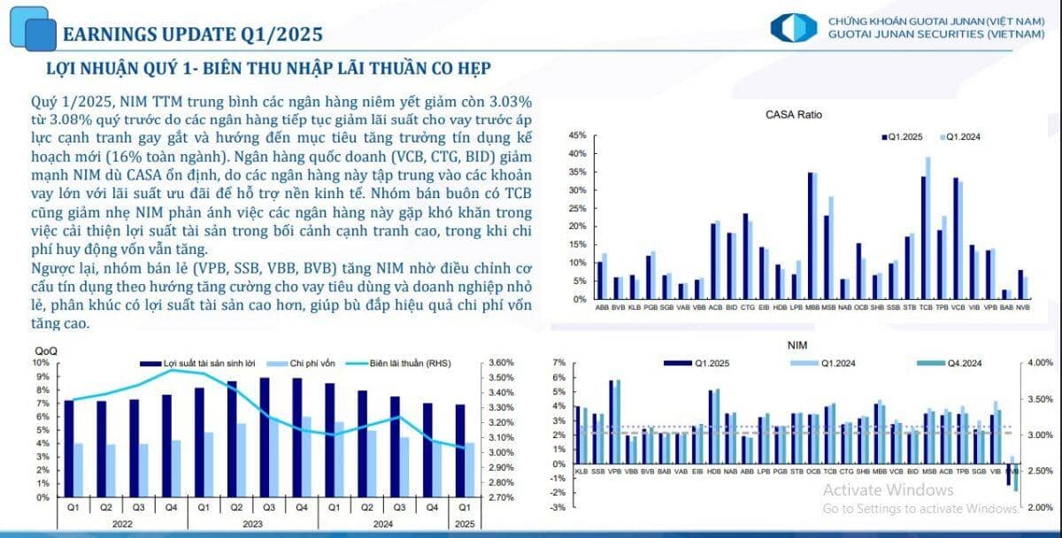 Cổ phiếu ngân hàng thiết lập đỉnh cao mới