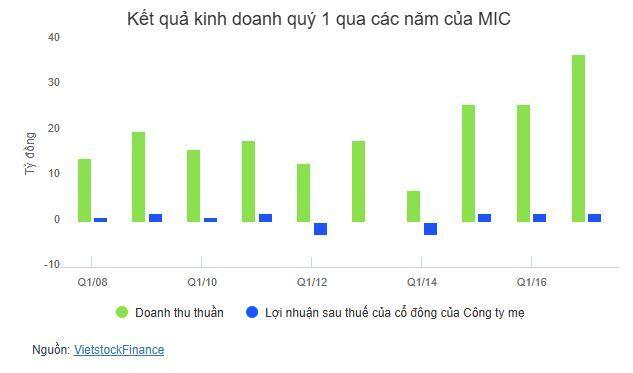 Một doanh nghiệp khoáng sản muốn chào bán cổ phiếu gấp hơn 5 lần lượng lưu hành