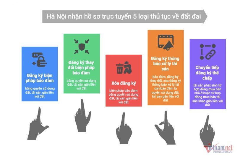Chi tiết 5 thủ tục đất đai Hà Nội chỉ nhận hồ sơ trực tuyến từ 1/6