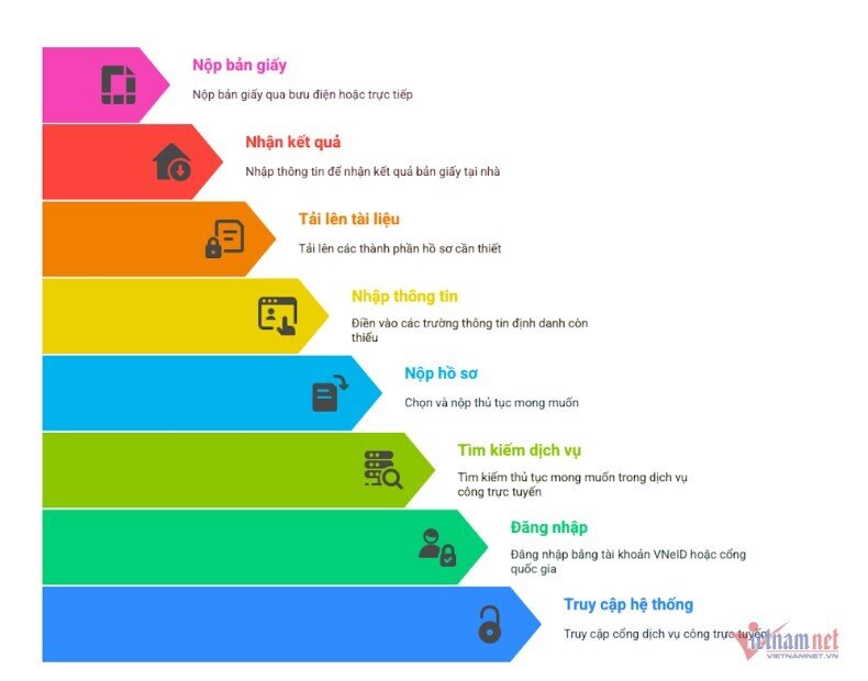 Chi tiết 5 thủ tục đất đai Hà Nội chỉ nhận hồ sơ trực tuyến từ 1/6