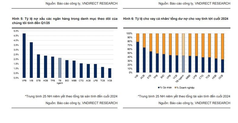 VNDirect: Khung pháp lý mới về xử lý nợ xấu củng cố triển vọng ngành ngân hàng