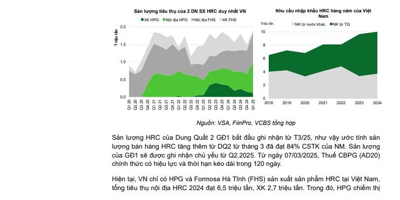 Bất động sản 'khơi thông' kích cầu thép, đòn thuế tiếp sức, cổ phiếu HPG có cơ hội tăng 30%