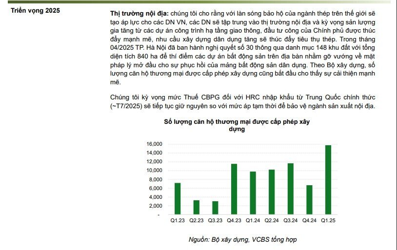 Bất động sản 'khơi thông' kích cầu thép, đòn thuế tiếp sức, cổ phiếu HPG có cơ hội tăng 30%