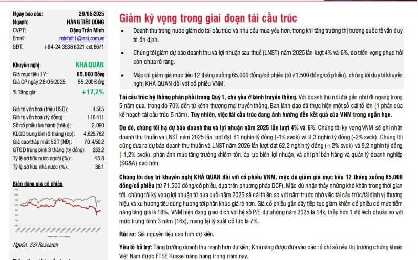 Cổ phiếu Vinamilk được định giá lên đến 65.000 đồng