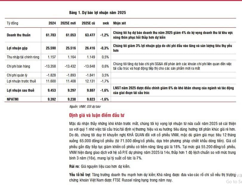 Cổ phiếu Vinamilk được định giá lên đến 65.000 đồng