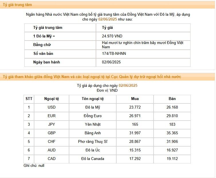 VietinBank và Sacombank tăng mạnh tỷ giá USD, giá đô la ngân hàng xác lập mức cao mới
