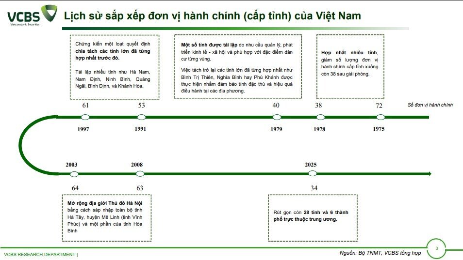 Hơn chục doanh nghiệp BĐS hưởng lợi từ sáp nhập tỉnh thành