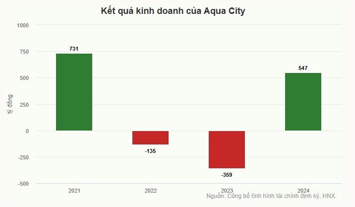 Chủ đầu tư Aqua City cắt mạch lỗ