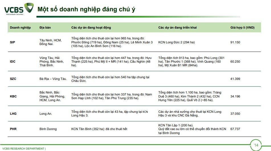 Hơn chục doanh nghiệp BĐS hưởng lợi từ sáp nhập tỉnh thành