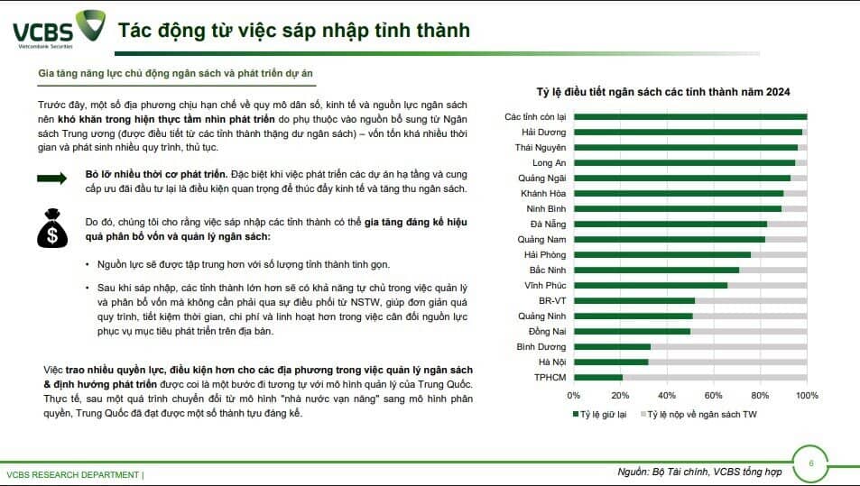 Hơn chục doanh nghiệp BĐS hưởng lợi từ sáp nhập tỉnh thành