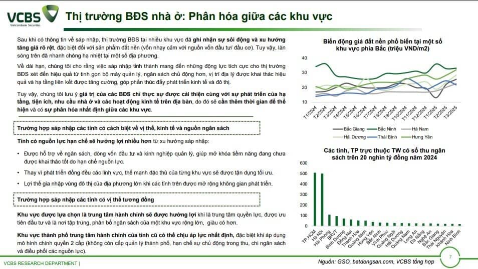 Hơn chục doanh nghiệp BĐS hưởng lợi từ sáp nhập tỉnh thành