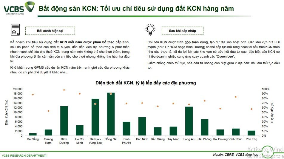 Hơn chục doanh nghiệp BĐS hưởng lợi từ sáp nhập tỉnh thành