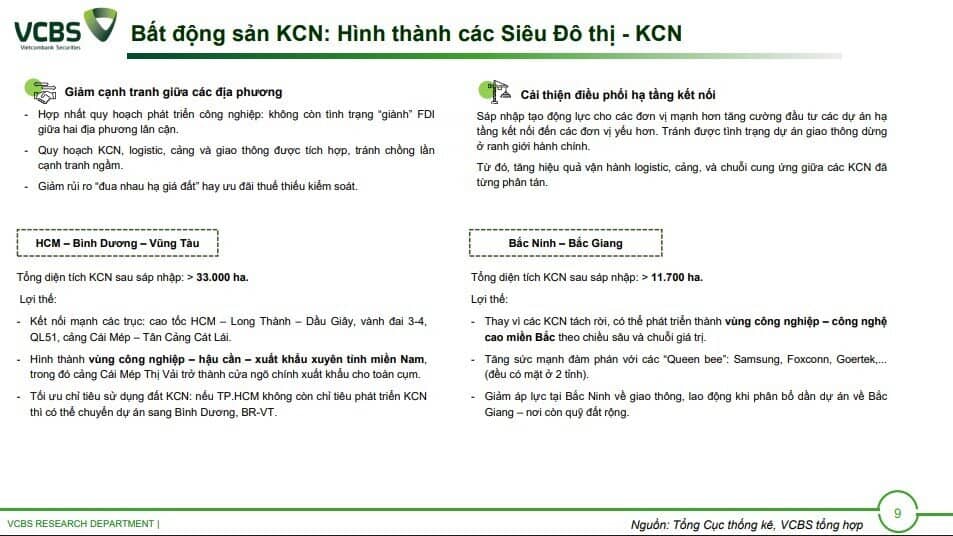 Hơn chục doanh nghiệp BĐS hưởng lợi từ sáp nhập tỉnh thành