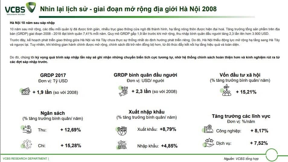 Hơn chục doanh nghiệp BĐS hưởng lợi từ sáp nhập tỉnh thành