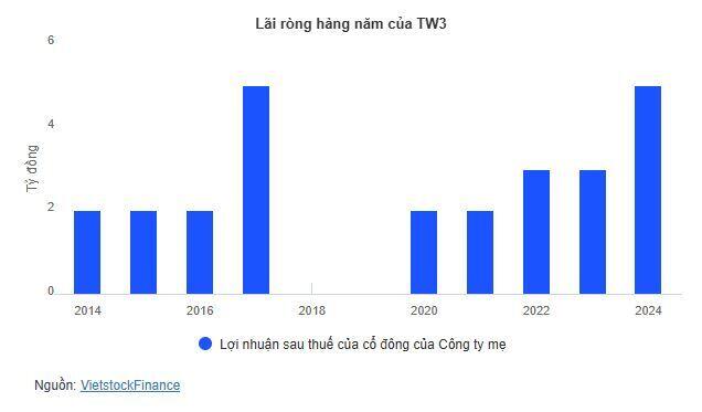 Một doanh nghiệp dược không còn đạt chuẩn đại chúng vì thiếu cổ đông nhỏ, vốn điều lệ thấp