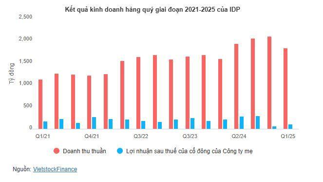 Tổng Giám đốc IDP gom hàng "giá hời" giữa lúc thanh khoản tê liệt
