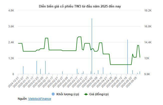 Một doanh nghiệp dược không còn đạt chuẩn đại chúng vì thiếu cổ đông nhỏ, vốn điều lệ thấp