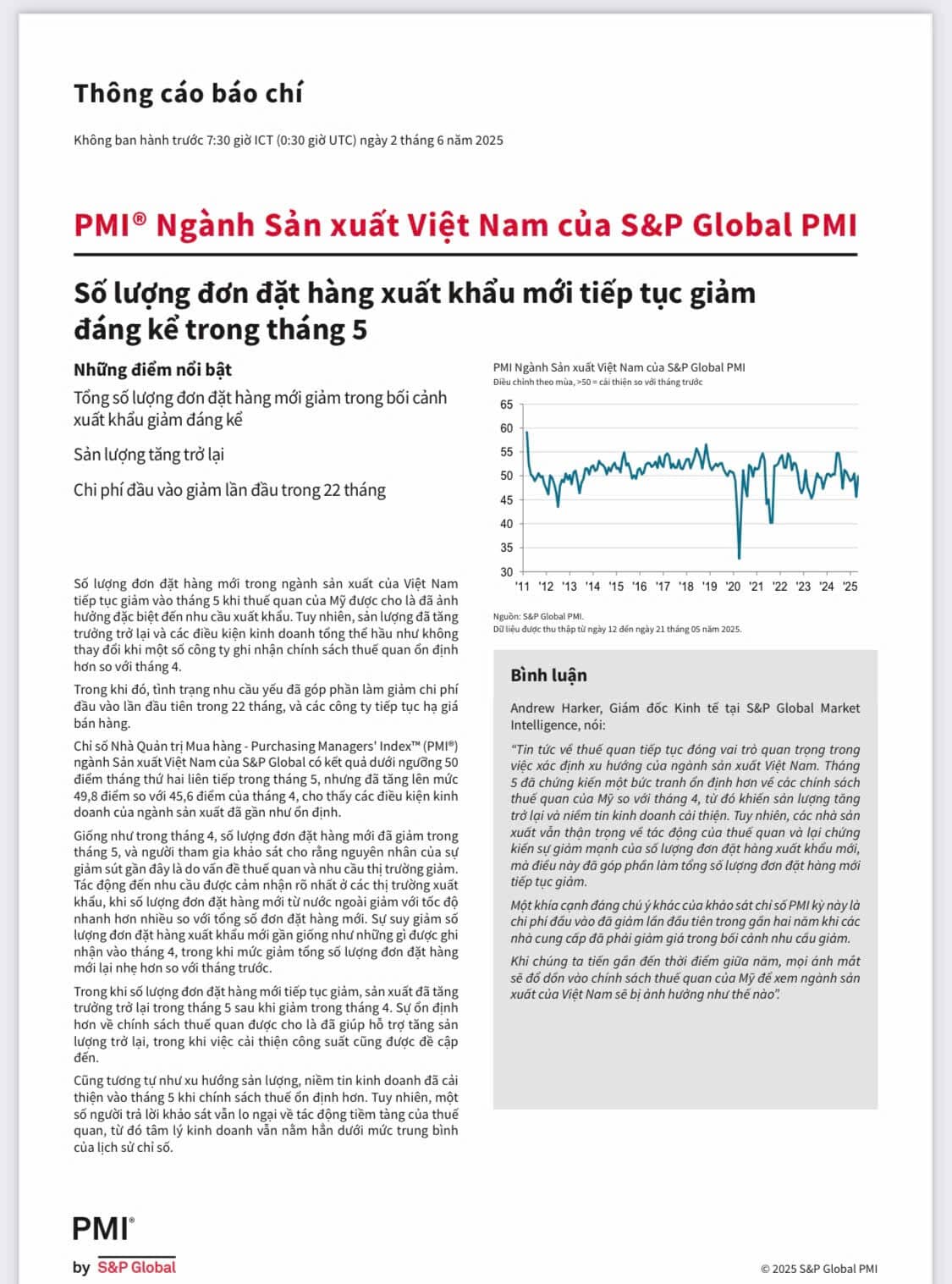 PMI Việt Nam tháng 5 tiếp tục dưới ngưỡng 50 điểm tháng thứ hai liên tiếp